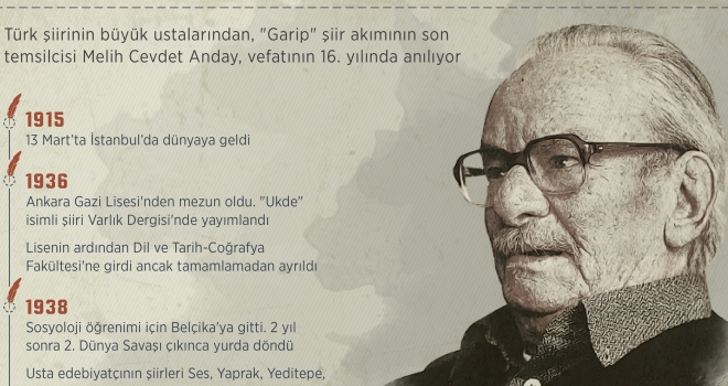 Şiirin kural dışı ozanı: Melih Cevdet Anday