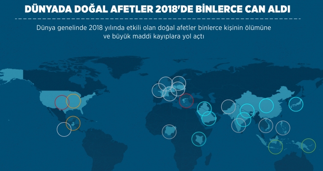 Dünyada doğal afetler 2018'de binlerce can aldı