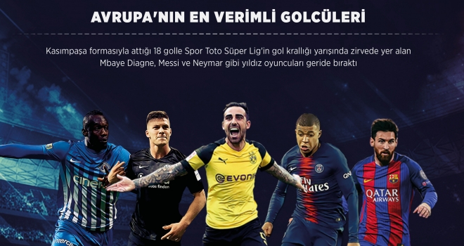 Avrupa'nın en verimli golcüleri