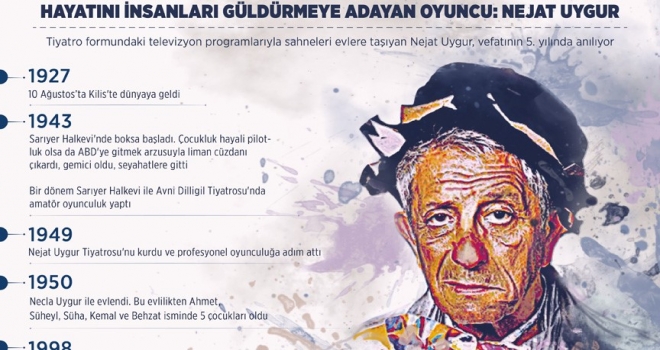 Hayatını insanları güldürmeye adayan oyuncu: Nejat Uygur