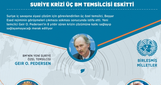 Suriye krizi üç BM temsilcisi eskitti