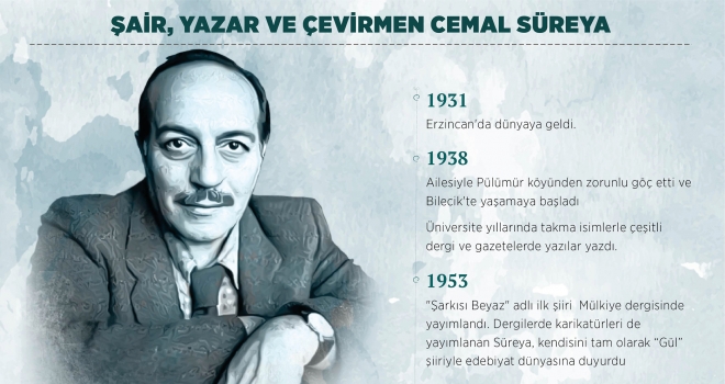 Şair Cemal Süreya anılıyor