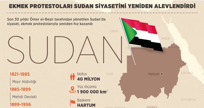 Ekmek protestoları Sudan siyasetini yeniden alevlendirdi