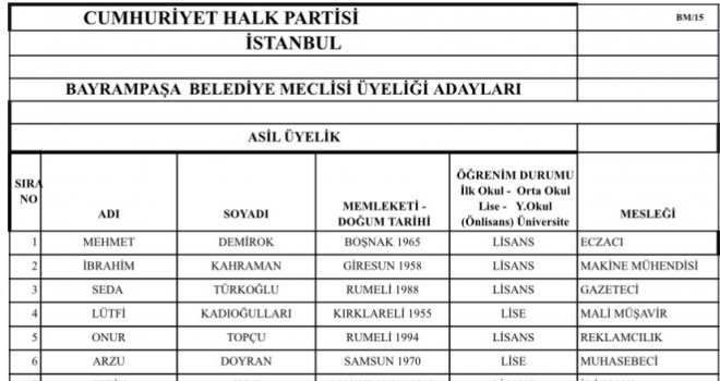 CHP BAYRAMPAŞA BELEDİYE MECLİS ÜYESİ ADAYLARI AÇIKLANDI