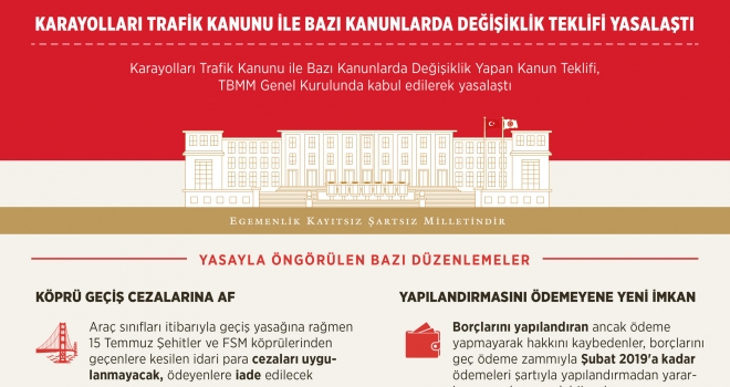 Karayolları Trafik Kanunu ile bazı kanunlarda değişiklik teklifi yasalaştı