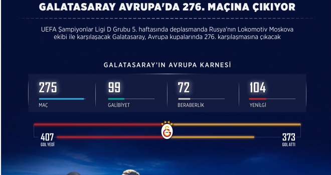 Galatasaray, Avrupa'da 276. maçına çıkıyor