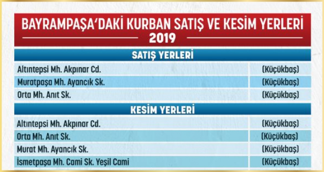 KURBAN SATIŞ VE KESİM MERKEZLERİ