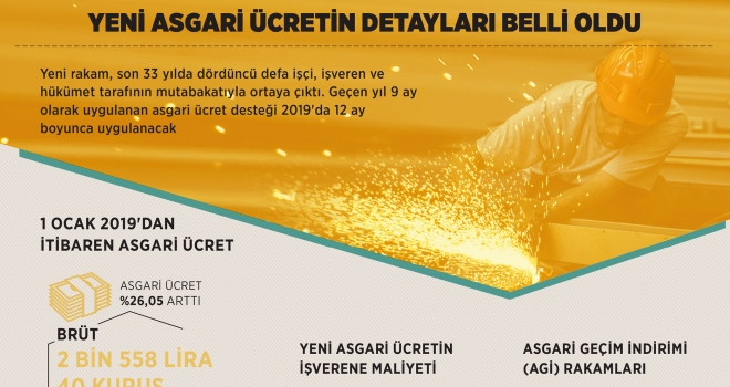 Yeni asgari ücretin detayları belli oldu