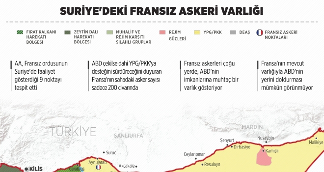 Suriye'deki Fransız askeri varlığı