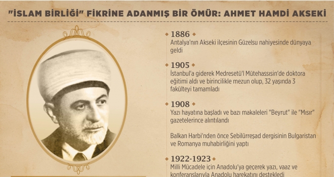 'İslam birliği' fikrine adanmış bir ömür: Ahmet Hamdi Akseki