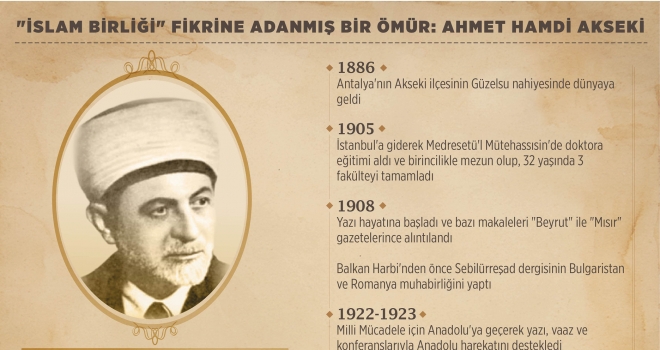 'İslam birliği' fikrine adanmış bir ömür: Ahmet Hamdi Akseki