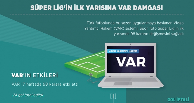 Süper Lig'in ilk yarısına VAR damgası