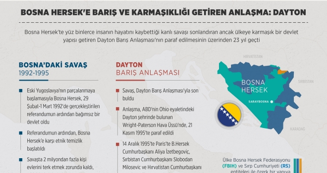 Bosna Hersek'e barış ve karmaşıklığı getiren anlaşma: Dayton