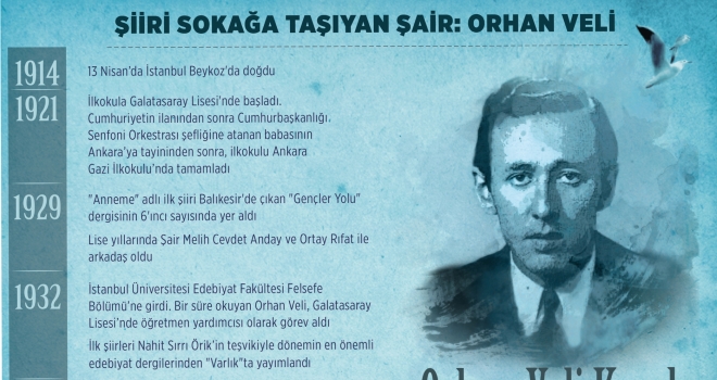 Şiiri sokağa taşıyan şair: Orhan Veli