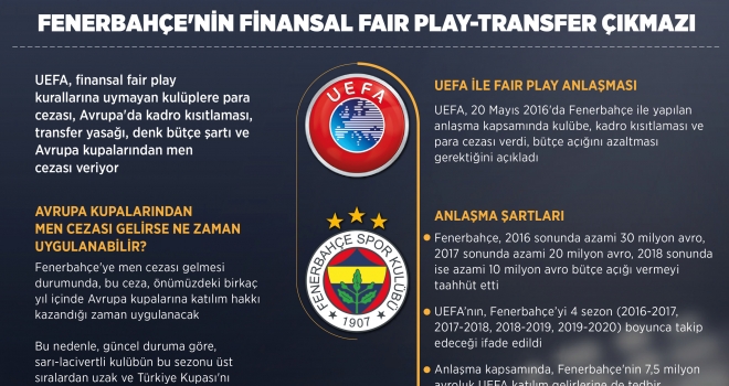 Fenerbahçe'nin finansal fair play-transfer çıkmazı