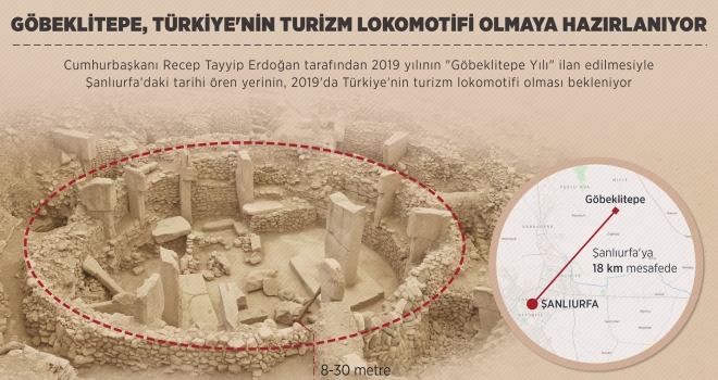Göbeklitepe, Türkiye'nin turizm lokomotifi olmaya hazırlanıyor