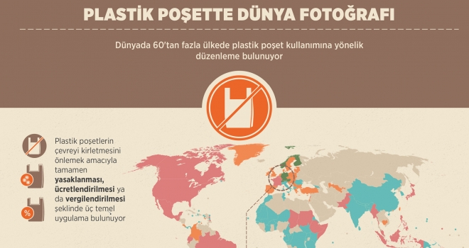 Plastik poşette dünya fotoğrafı