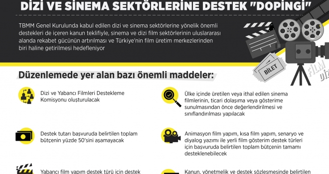 Dizi ve sinema sektörlerine destek 'dopingi'