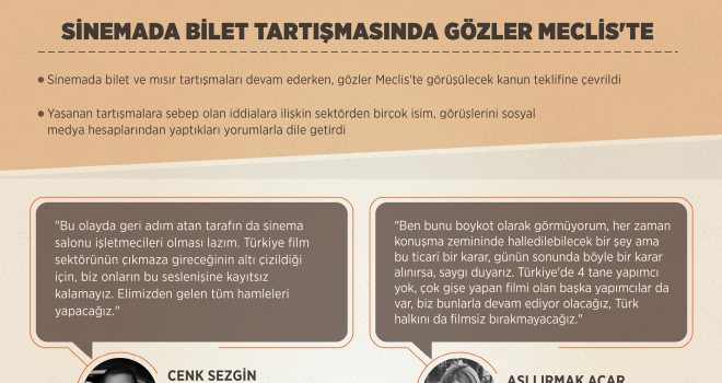 Sinemada bilet tartışmasında gözler Meclis'te