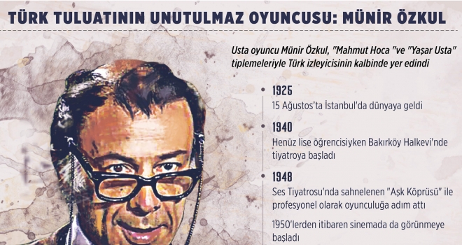 Türk tuluatının unutulmaz oyuncusu: Münir Özkul