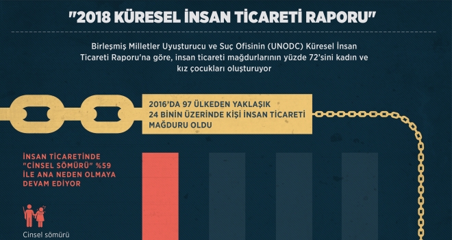 2018 Küresel İnsan Ticareti Raporu