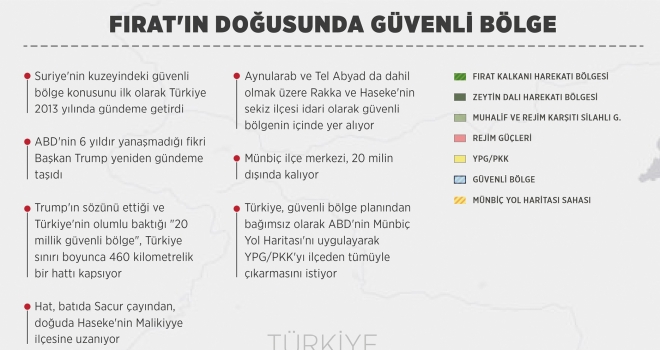 Fırat'ın doğusunda güvenli bölge