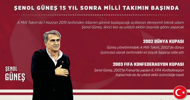 Şenol Güneş 15 yıl sonra milli takımın başında