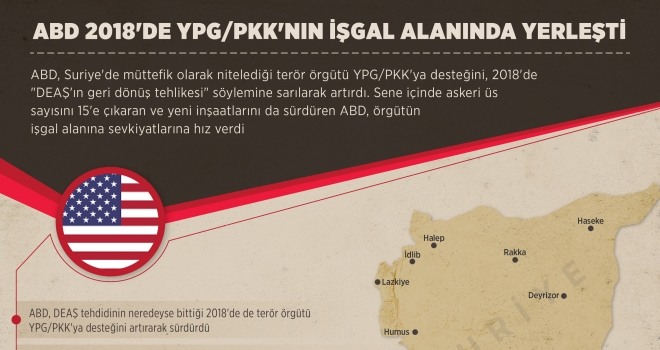 ABD 2018'de YPG/PKK'nın işgal alanında yerleşti