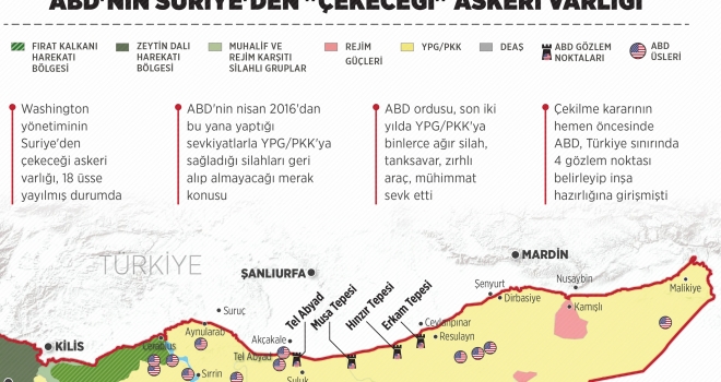 ABD'nin Suriye'den çekeceği askeri varlığı