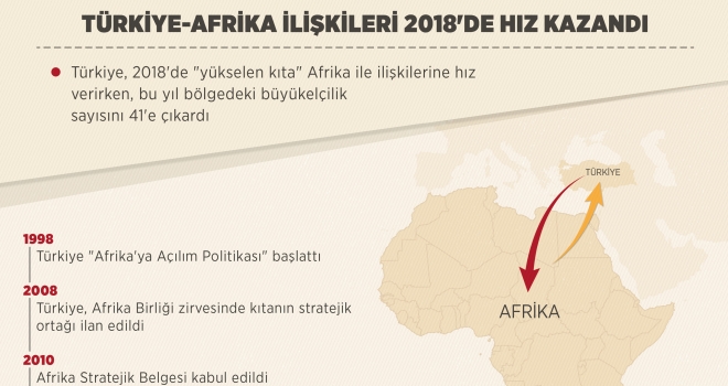 Türkiye-Afrika ilişkileri 2018'de hız kazandı