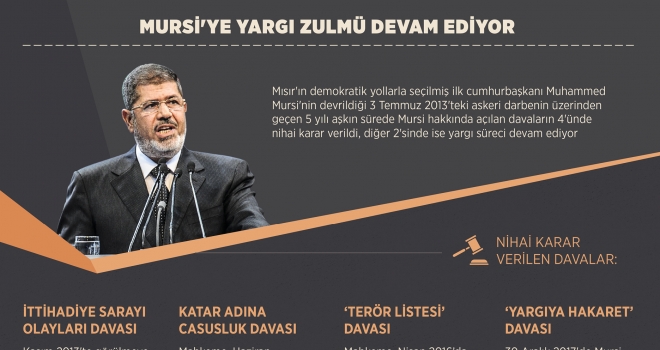 Mursi'ye yargı zulmü devam ediyor