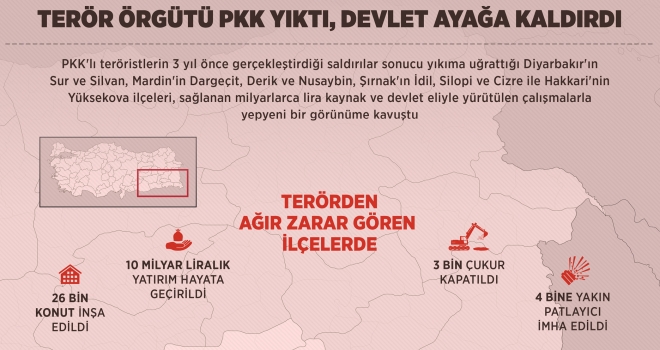 Terör örgütü PKK yıktı, devlet ayağa kaldırdı