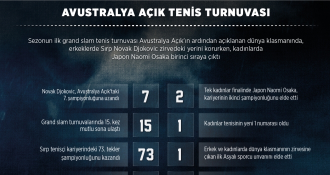 Avustralya açık tenis turnuvası