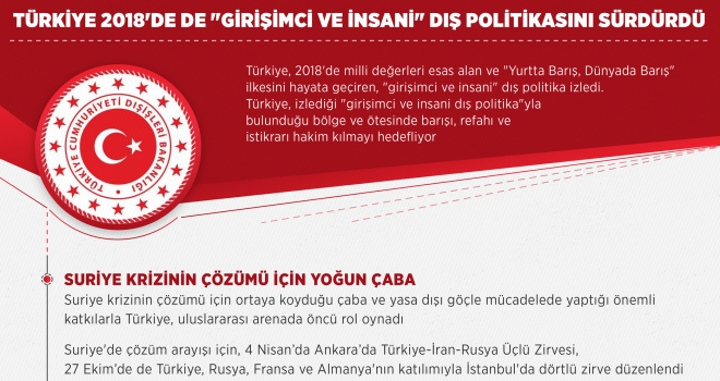 Türkiye 2018'de 'girişimci ve insani' dış politika izledi.