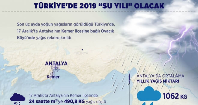 Türkiye'de 2019 