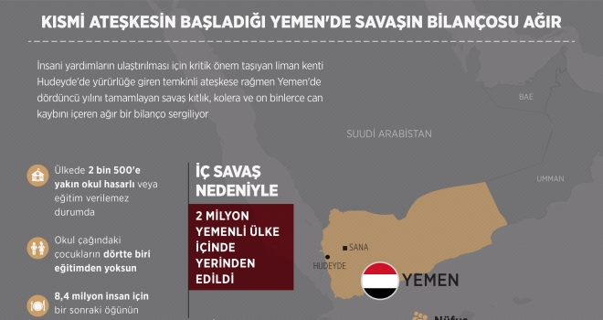 Kısmi ateşkesin başladığı Yemen'de savaşın bilançosu ağır