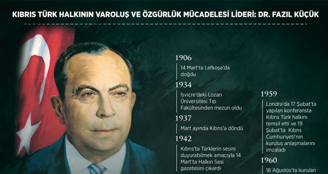 Kıbrıs Türk halkının varoluş ve özgürlük mücadelesi lideri: Dr. Fazıl Küçük