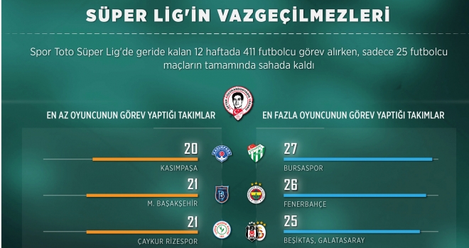 Süper Lig'in vazgeçilmezleri