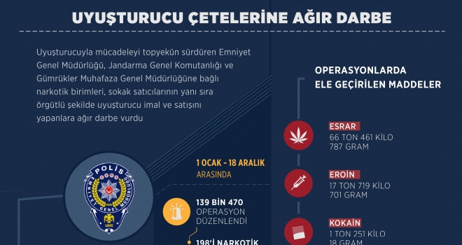 Uyuşturucu çetelerine ağır darbe