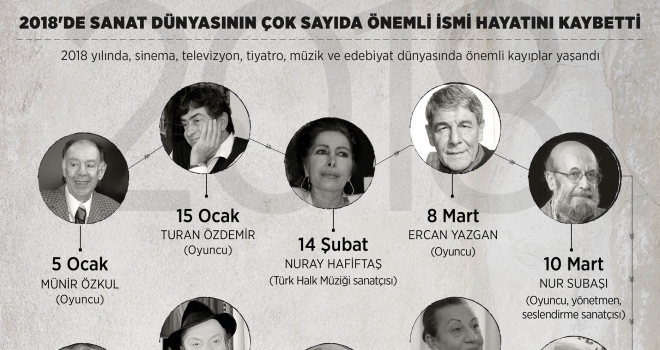 2018'de sanat dünyasının çok sayıda önemli ismi hayatını kaybetti