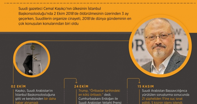 Suudilerin  'organize cinayeti'nin üzerinden 3 ay geçti