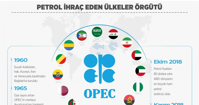 Petrol İhraç Eden Ülkeler Topluluğu