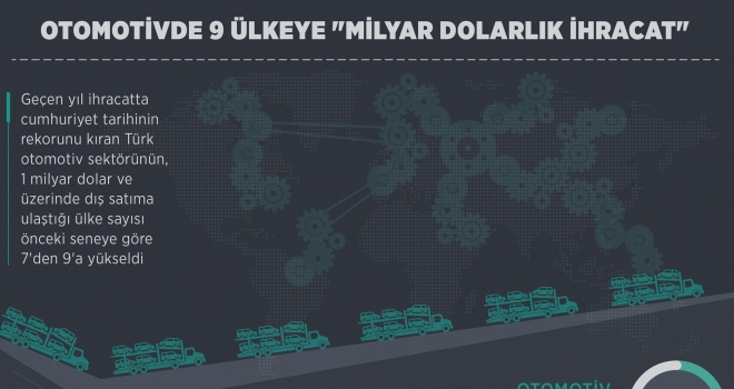 Otomotivde 9 ülkeye 'milyar dolarlık ihracat'