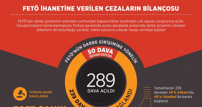 FETÖ ihanetine verilen cezaların bilançosu