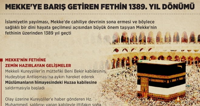 Mekke'ye barış getiren fethin 1389. yıl dönümü