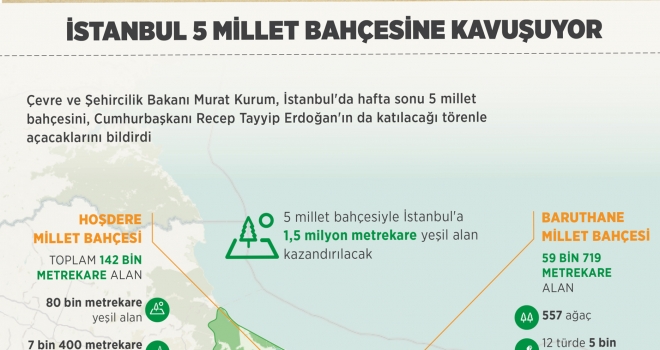 İstanbul 5 millet bahçesine kavuşuyor