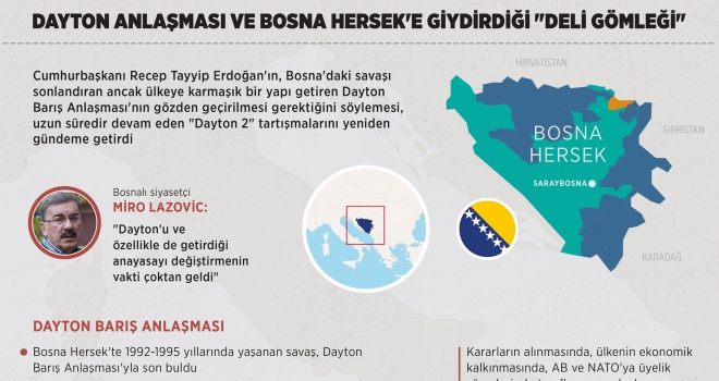 Dayton Anlaşması ve Bosna Hersek'e giydirdiği 'deli gömleği'