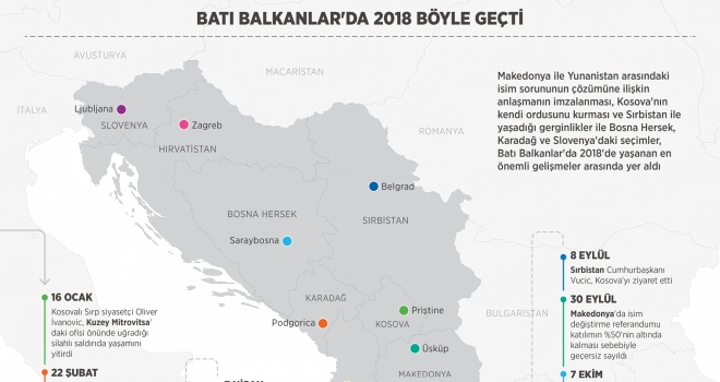 Batı Balkanlar'da 2018 böyle geçti