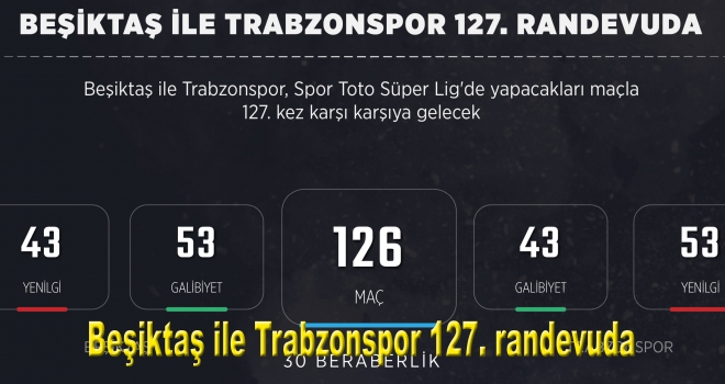 Beşiktaş ile Trabzonspor 127. randevuda