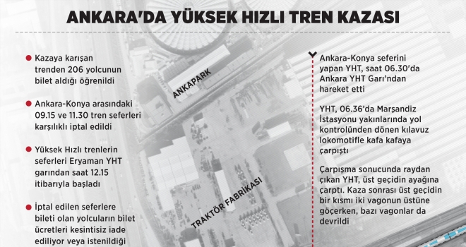 Ankara'da Yüksek Hızlı Tren kazası